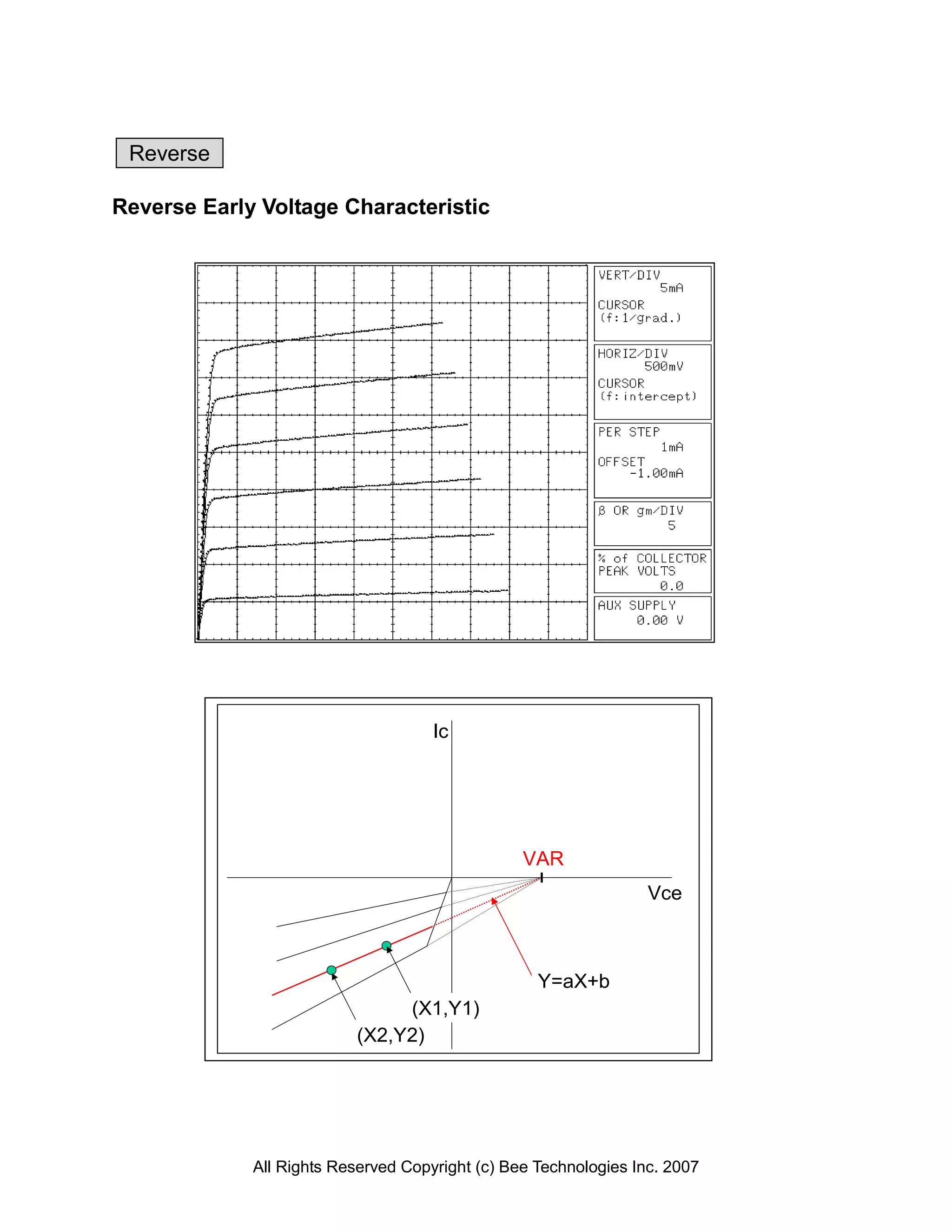 Reverse

Reverse Early Voltage Characteristic




                                     Ic




                                                 VAR
                                                                  Vce



                                                   Y=aX+b
                               (X1,Y1)
                          (X2,Y2)




             All Rights Reserved Copyright (c) Bee Technologies Inc. 2007
 
