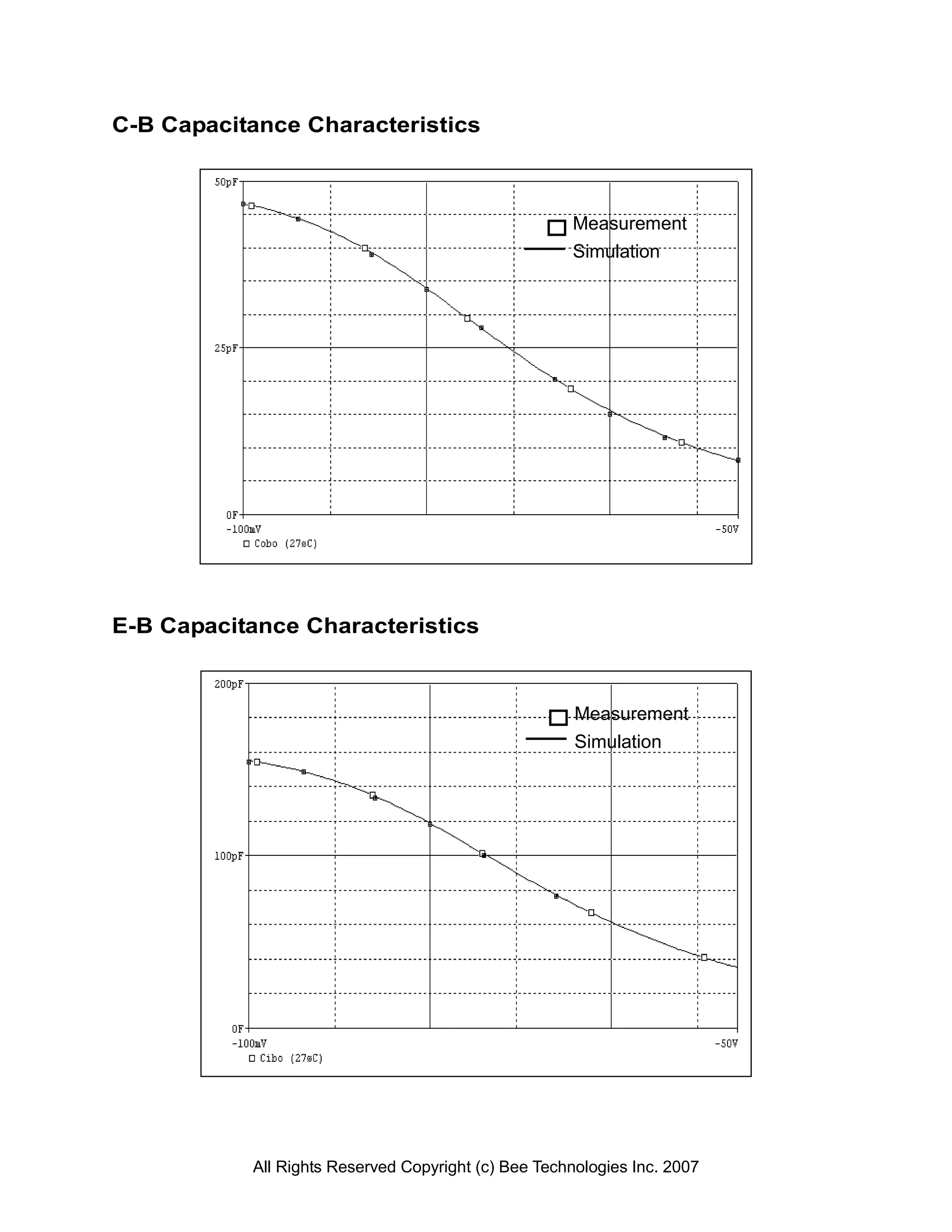C-B Capacitance Characteristics



                                                     Measurement
                                                     Simulation




E-B Capacitance Characteristics


                                                      Measurement
                                                      Simulation




           All Rights Reserved Copyright (c) Bee Technologies Inc. 2007
 