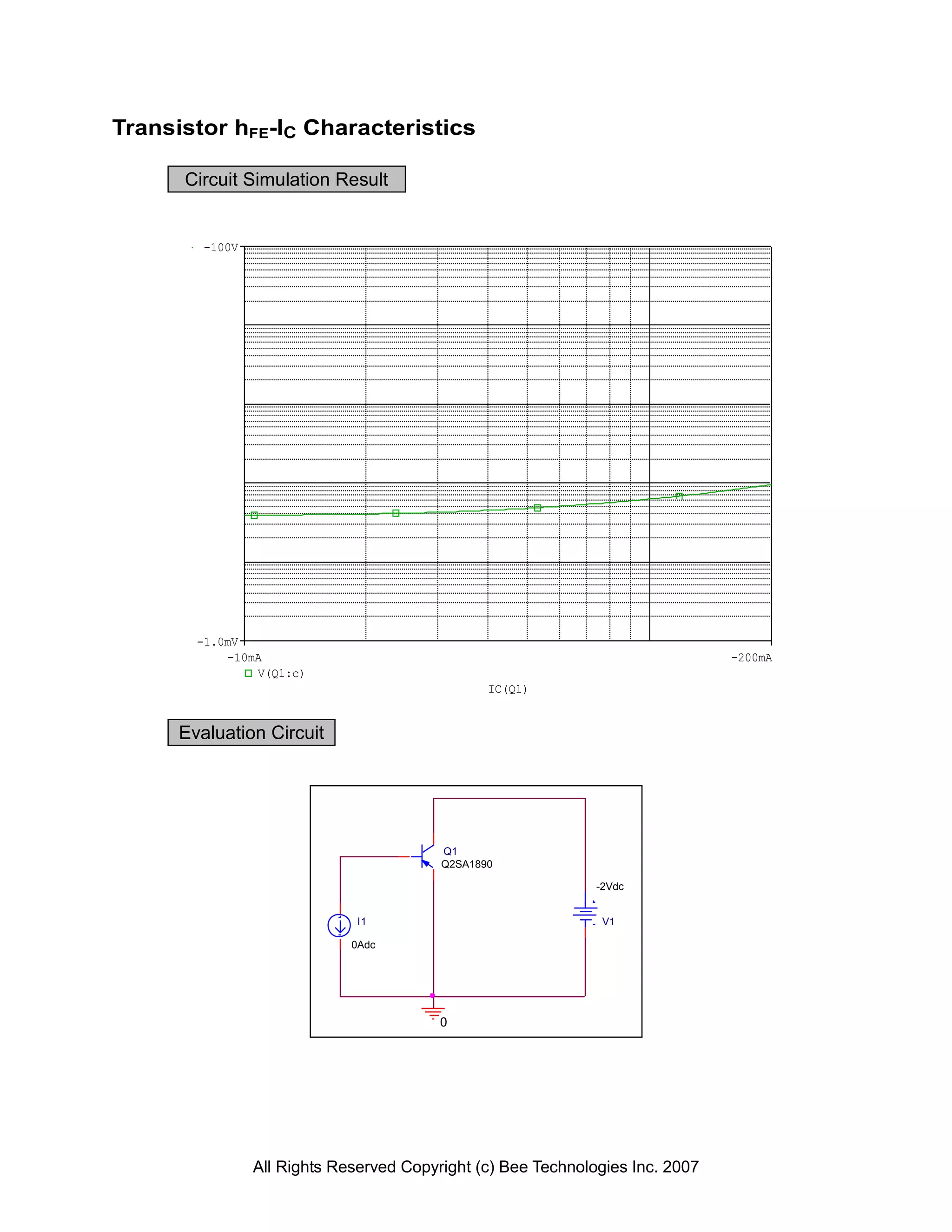 Transistor hFE-IC Characteristics

      Circuit Simulation Result


         -100V




        -1.0mV
            -10mA                                                               -200mA
                V(Q1:c)
                                                 IC(Q1)


      Evaluation Circuit




                                          Q1
                                          Q2SA1890

                                                               -2Vdc


                               I1                               V1

                              0Adc




                                          0




                 All Rights Reserved Copyright (c) Bee Technologies Inc. 2007
 