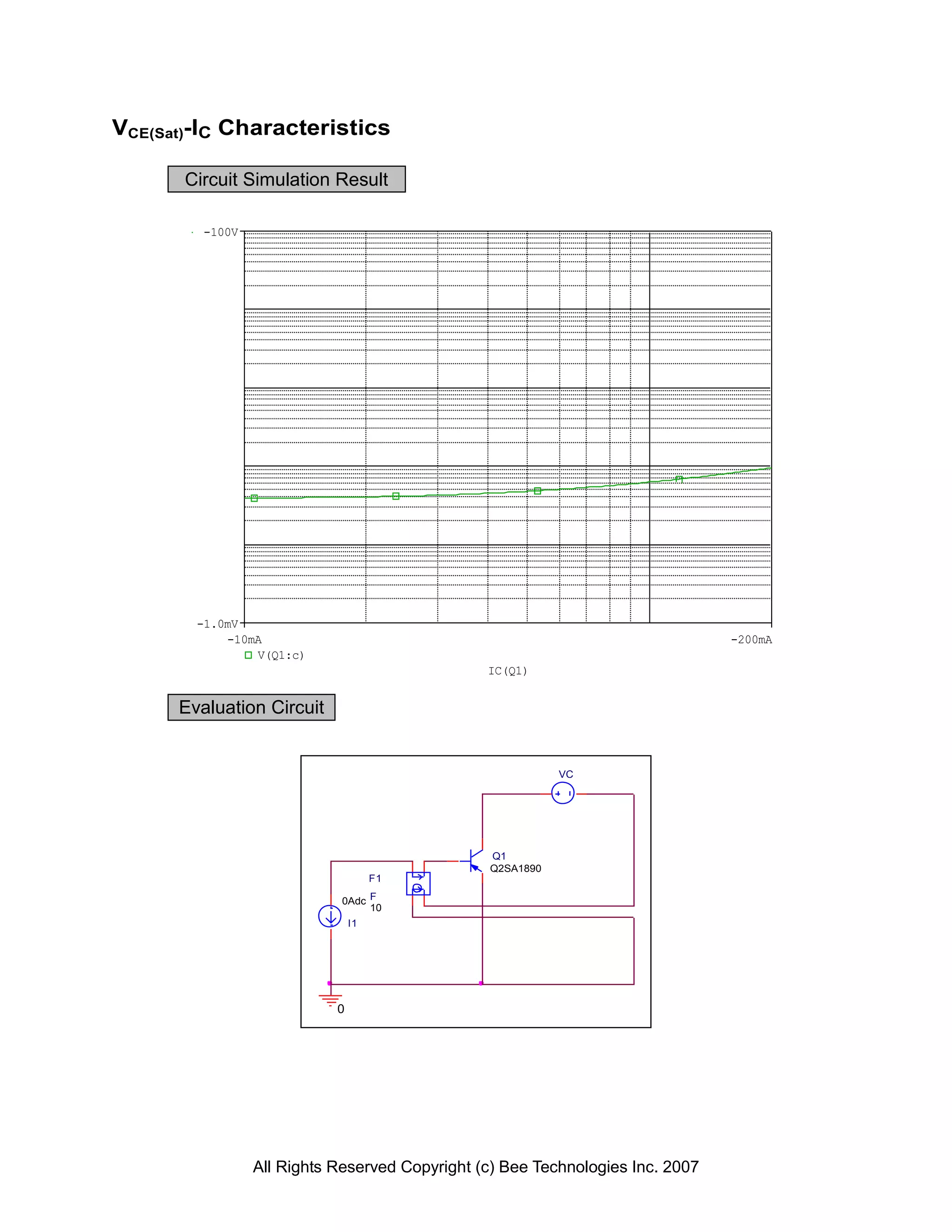 VCE(Sat)-IC Characteristics

       Circuit Simulation Result

         -100V




        -1.0mV
            -10mA                                                               -200mA
                V(Q1:c)
                                                IC(Q1)


      Evaluation Circuit


                                                           VC




                                                Q1
                                                Q2SA1890
                                     F1

                            0Adc F
                                 10
                                I1




                            0




                 All Rights Reserved Copyright (c) Bee Technologies Inc. 2007
 