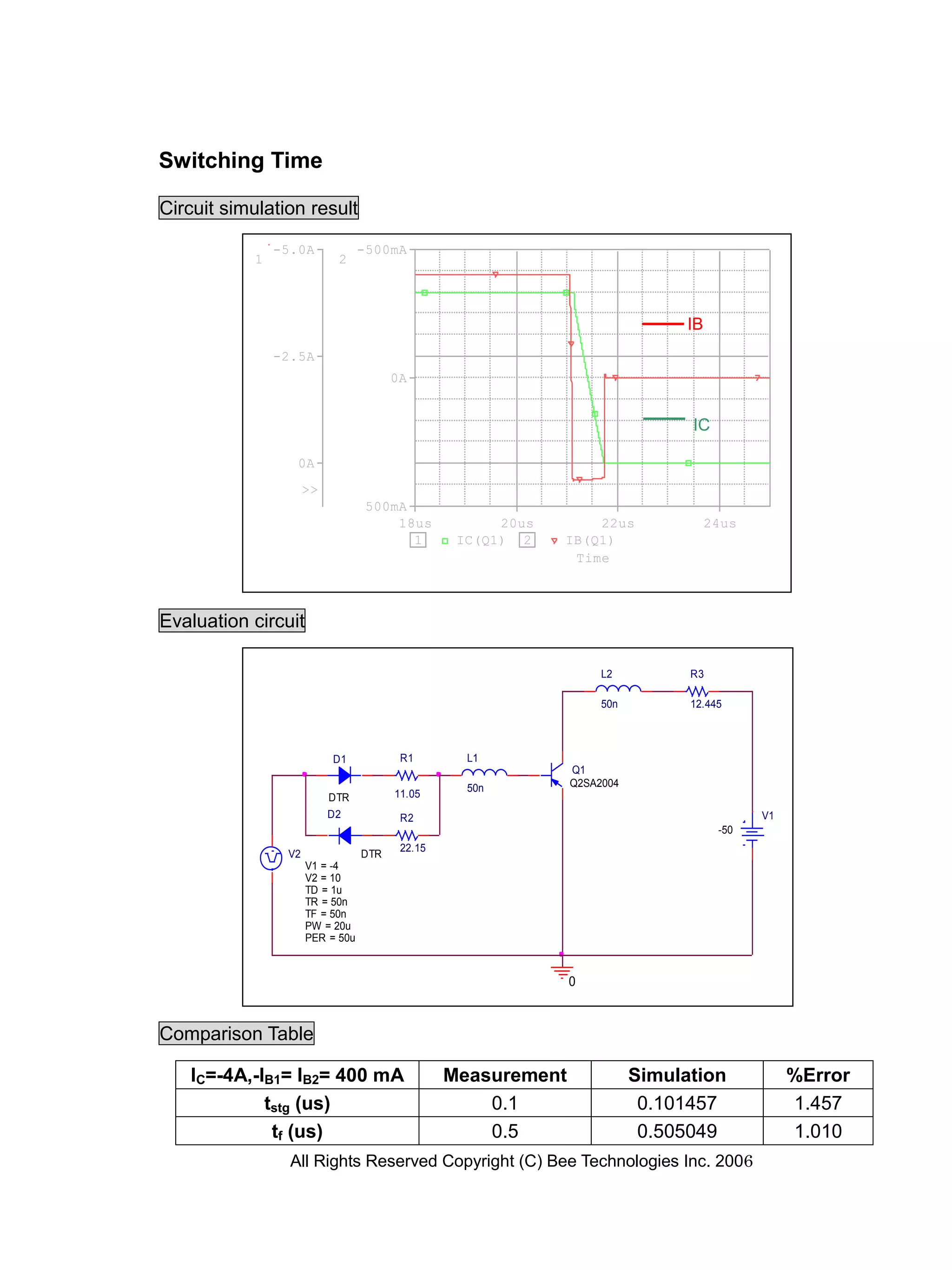 Switching Time

Circuit simulation result

                -5.0A             -500mA
            1               2



                                                                                IB
                -2.5A
                                        0A


                                                                                IC

                   0A
                      >>
                                   500mA
                                       18us            20us       22us               24us
                                         1        IC(Q1) 2    IB(Q1)
                                                               Time



Evaluation circuit

                                                                    L2          R3

                                                                    50n         12.445



                           D1            R1        L1
                                                               Q1
                                                   50n         Q2SA2004
                           DTR          11.05
                           D2            R2                                                 V1
                                                                                      -50
                                         22.15
                 V2               DTR
                      V1 = -4
                      V2 = 10
                      TD = 1u
                      TR = 50n
                      TF = 50n
                      PW = 20u
                      PER = 50u


                                                               0


Comparison Table

   IC=-4A,-IB1= IB2= 400 mA                      Measurement              Simulation             %Error
            tstg (us)                                0.1                   0.101457              1.457
             tf (us)                                 0.5                   0.505049              1.010
                  All Rights Reserved Copyright (C) Bee Technologies Inc. 2006
 