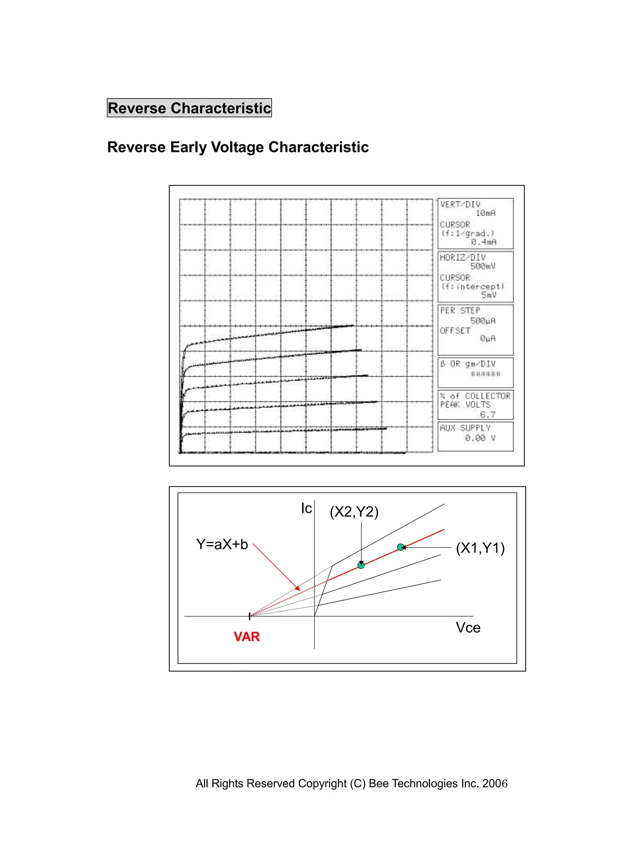 Reverse Characteristic

Reverse Early Voltage Characteristic




                                Ic   (X2,Y2)

            Y=aX+b                                            (X1,Y1)




                                                              Vce
                   VAR
                   VAF




            All Rights Reserved Copyright (C) Bee Technologies Inc. 2006
 