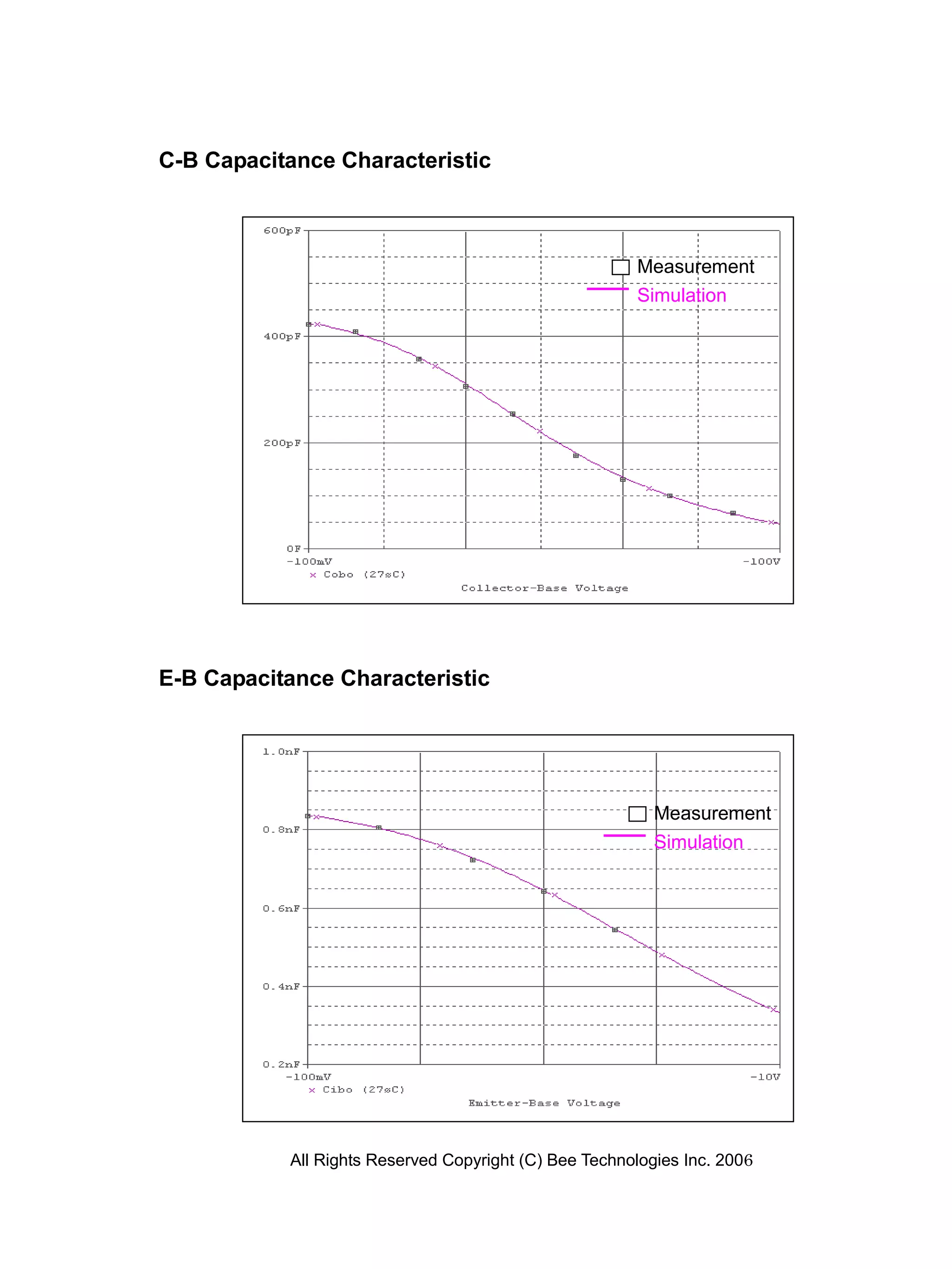 C-B Capacitance Characteristic



                                                       Measurement
                                                       Simulation




E-B Capacitance Characteristic




                                                          Measurement
                                                          Simulation




           All Rights Reserved Copyright (C) Bee Technologies Inc. 2006
 