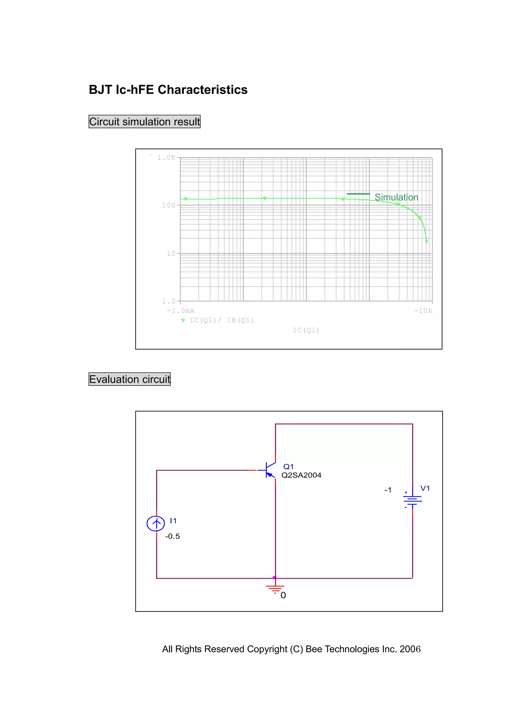 BJT Ic-hFE Characteristics

Circuit simulation result


               1.0K




                                                                 Simulation
                100




                 10




                1.0
                 -1.0mA                                                   -10A
                      IC(Q1)/ IB(Q1)
                                               IC(Q1)




Evaluation circuit




                                           Q1
                                           Q2SA2004

                                                                   -1         V1



                  I1

                 -0.5




                                           0




                All Rights Reserved Copyright (C) Bee Technologies Inc. 2006
 