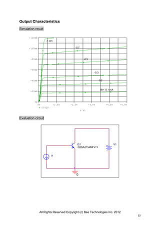 All Rights Reserved Copyright (c) Bee Technologies Inc. 2012
15
V_V1
0V -1.0V -2.0V -3.0V -4.0V -5.0V
IC(Q1)
0A
-20mA
-40mA
-60mA
-80mA
-100mA
-120mA
V1
0
I1
Q1
Q2SA2154MFV-Y
Output Characteristics
Simulation result
Evaluation circuit
IB= -0.1 mA
-0.2
-0.3
-0.5
-0.7
-1.0m
 
