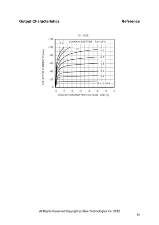 All Rights Reserved Copyright (c) Bee Technologies Inc. 2012
16
Output Characteristics Reference
 