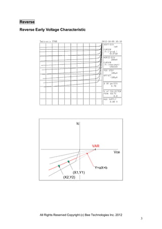 All Rights Reserved Copyright (c) Bee Technologies Inc. 2012
3
Ic
Vce
VAR
(X1,Y1)
(X2,Y2)
Y=aX+b
Reverse
Reverse Early Voltage Characteristic
 