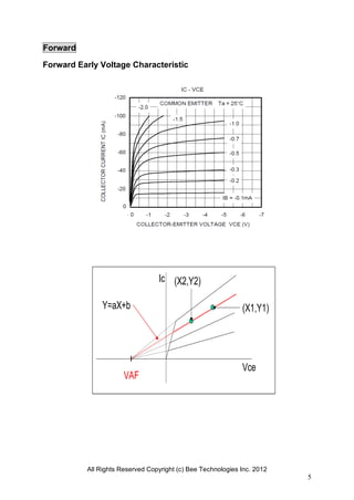 All Rights Reserved Copyright (c) Bee Technologies Inc. 2012
5
Ic
Vce
VAF
(X1,Y1)
(X2,Y2)
Y=aX+b
Forward
Forward Early Voltage Characteristic
 