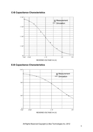 All Rights Reserved Copyright (c) Bee Technologies Inc. 2012
6
C-B Capacitance Characteristics
REVERSE VOLTAGE VR (V)
E-B Capacitance Characteristics
REVERSE VOLTAGE VR (V)
Measurement
Simulation
Measurement
Simulation
 