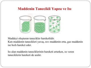 Maddenin Tanecikli Yapısı ve Isı
Maddeyi oluşturan tanecikler hareketlidir.
Katı maddenin tanecikleri yavaş, sıvı maddenin orta, gaz maddenin
ise hızlı hareket eder.
Isı alan maddenin taneciklerinin hareketi artarken, ısı veren
taneciklerin hareketi de azalır.
 