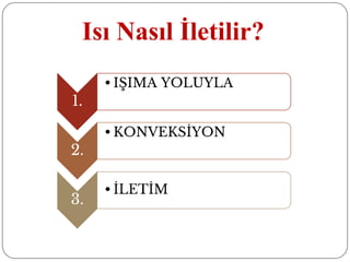 1.
• IŞIMA YOLUYLA
2.
• KONVEKSİYON
3.
• İLETİM
Isı Nasıl İletilir?
 