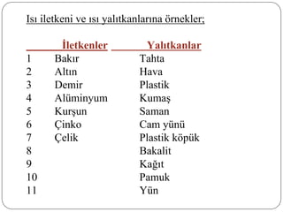 Isı iletkeni ve ısı yalıtkanlarına örnekler;
İletkenler Yalıtkanlar
1 Bakır Tahta
2 Altın Hava
3 Demir Plastik
4 Alüminyum Kumaş
5 Kurşun Saman
6 Çinko Cam yünü
7 Çelik Plastik köpük
8 Bakalit
9 Kağıt
10 Pamuk
11 Yün
 