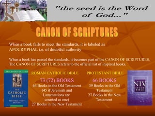 When a book fails to meet the standards, it is labeled as
APOCRYPHAL i.e. of doubtful authority

When a book has passed the standards, it becomes part of the CANON OF SCRIPTURES.
The CANON OF SCRIPTURES refers to the official list of inspired books.

             ROMAN CATHOLIC BIBLE             PROTESTANT BIBLE
                  73 (72) BOOKS                  66 BOOKS
             46 Books in the Old Testament     39 Books in the Old
                  (45 if Jeremiah and              Testament
                   Lamentations are            27 Books in the New
                    counted as one)                Testament
             27 Books in the New Testament
 