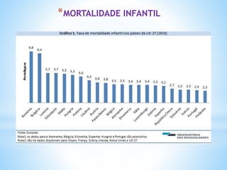 *MORTALIDADE INFANTIL
 