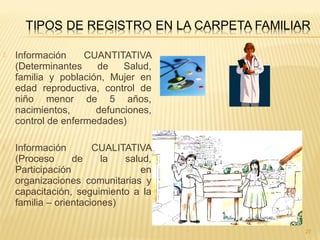  Información CUANTITATIVA
(Determinantes de Salud,
familia y población, Mujer en
edad reproductiva, control de
niño menor de 5 años,
nacimientos, defunciones,
control de enfermedades)
 Información CUALITATIVA
(Proceso de la salud,
Participación en
organizaciones comunitarias y
capacitación, seguimiento a la
familia – orientaciones)
27
 