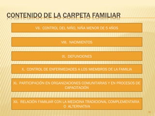 36
XI. PARTICIPACIÓN EN ORGANIZACIONES COMUNITARIAS Y EN PROCESOS DE
CAPACITACIÓN
VII. CONTROL DEL NIÑO, NIÑA MENOR DE 5 AÑOS
VIII. NACIMIENTOS
IX. DEFUNCIONES
X. CONTROL DE ENFERMEDADES A LOS MIEMBROS DE LA FAMILIA
XII. RELACIÓN FAMILIAR CON LA MEDICINA TRADICIONAL COMPLEMENTARIA
O ALTERNATIVA
 