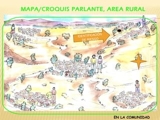 MAPA/CROQUIS PARLANTE, AREA RURAL
EN LA COMUNIDAD
IDENTIFICACIÓN
DE RIESGO
 