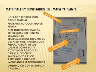  HOJA DE CARTULINA CON
DISEÑO MANUAL
 PLOTEADO, FOTOCOPIADO DE
PLANO
 DEBE TENER IDENTIFICACIÓN,
REFERENCIAS QUE INDICAN
SITUACIÓN DE
ESTABLECIMIENTOS EDUCATIVOS,
DE SALUD, RIOS, FAMILIAS CON
RIESGO, ADEMÁS DE LOS
LUGARES DONDE EXISTE
ACTIVIDADES AGRÍCOLAS,
CRIANZA, DEFICIT DE
SANEAMIENTO BÁSICO,
ARTESANOS Y OTROS DE
IMPORTANCIA EPIDEMIOLÓGICA
 ORIENTACIÓN CON LA ESTRELLA
CARDINAL
REFERENCIAS
CLASIFICACIÓN
POR RIESGO
IDENTIFICACIÓN
IDENTIFICACIÓN
POR RIESGO
 