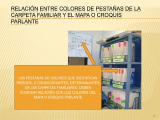 46
LAS PESTAÑAS DE COLORES QUE IDENTIFICAN
RIESGOS, O CONDICIONANTES, DETERMINANTES
DE LAS CARPETAS FAMILIARES, DEBEN
GUARDAR RELACIÓN CON LOS COLORES DEL
MAPA O CROQUIS PARLANTE
 