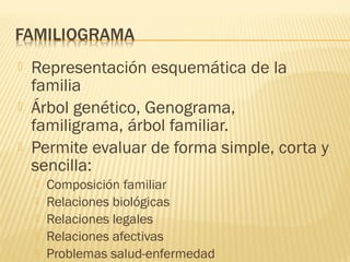  Representación esquemática de la
familia
 Árbol genético, Genograma,
familigrama, árbol familiar.
 Permite evaluar de forma simple, corta y
sencilla:
 Composición familiar
 Relaciones biológicas
 Relaciones legales
 Relaciones afectivas
 Problemas salud-enfermedad
 