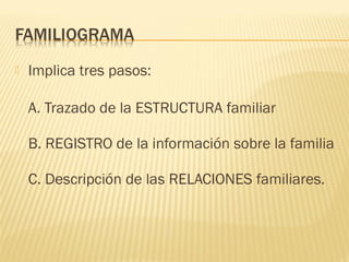  Implica tres pasos:
A. Trazado de la ESTRUCTURA familiar
B. REGISTRO de la información sobre la familia
C. Descripción de las RELACIONES familiares.
 