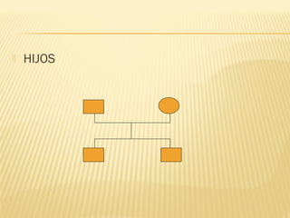  HIJOS
 