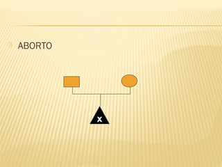  ABORTO
x
 