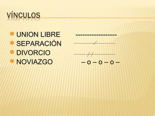UNION LIBRE ------------------
SEPARACIÓN
DIVORCIO
NOVIAZGO – o – o – o –
 