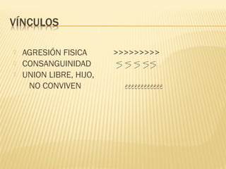  AGRESIÓN FISICA >>>>>>>>>
 CONSANGUINIDAD
 UNION LIBRE, HIJO,
NO CONVIVEN eeeeeeeeeeee
 