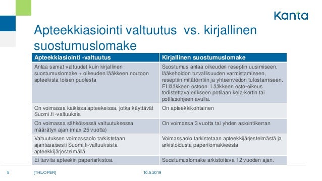 Sahkoinen Valtuutus Ja Asiointi Apteekissa