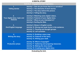 A DIGITAL STORY
                                Activity 0. Engagement and negotiation.
             1.                    Activity 1. How do you know that it is a narrative?
       Telling stories             Activity 2. The elements of short stories.
                                   Activity 3. The story behind the picture.
                                   Activity 4. Telling the story.
              2.                   Activity 5. Watching some digital videos.
Your digital story: topic and      Activity 6. Features of your digital story.
          features                 Activity 7. What are you interested in?
                                   Activity 8. Surfing the Web.
            3.                     Activity 9. Stress in English words.
  Oral English language            Activity 10. Strong and weak forms in the sentence.
                                   Activity 11. Pausing and thought groups.
                                   Activity 12. Let’s practise.
             4.                    Activity 13. Building a story map.
      Writing the story            Activity 14. Features of the story.
                                   Activity 15. Writing your draft.

            5.                     Activity 16. What is Copyright?
     Production phase              Activity 17. Gathering and preparing resources.
                                   Activity 18. Making the story board.
                                   Activity 19. Creating your digital story.
                                          Evaluating the Unit.
 