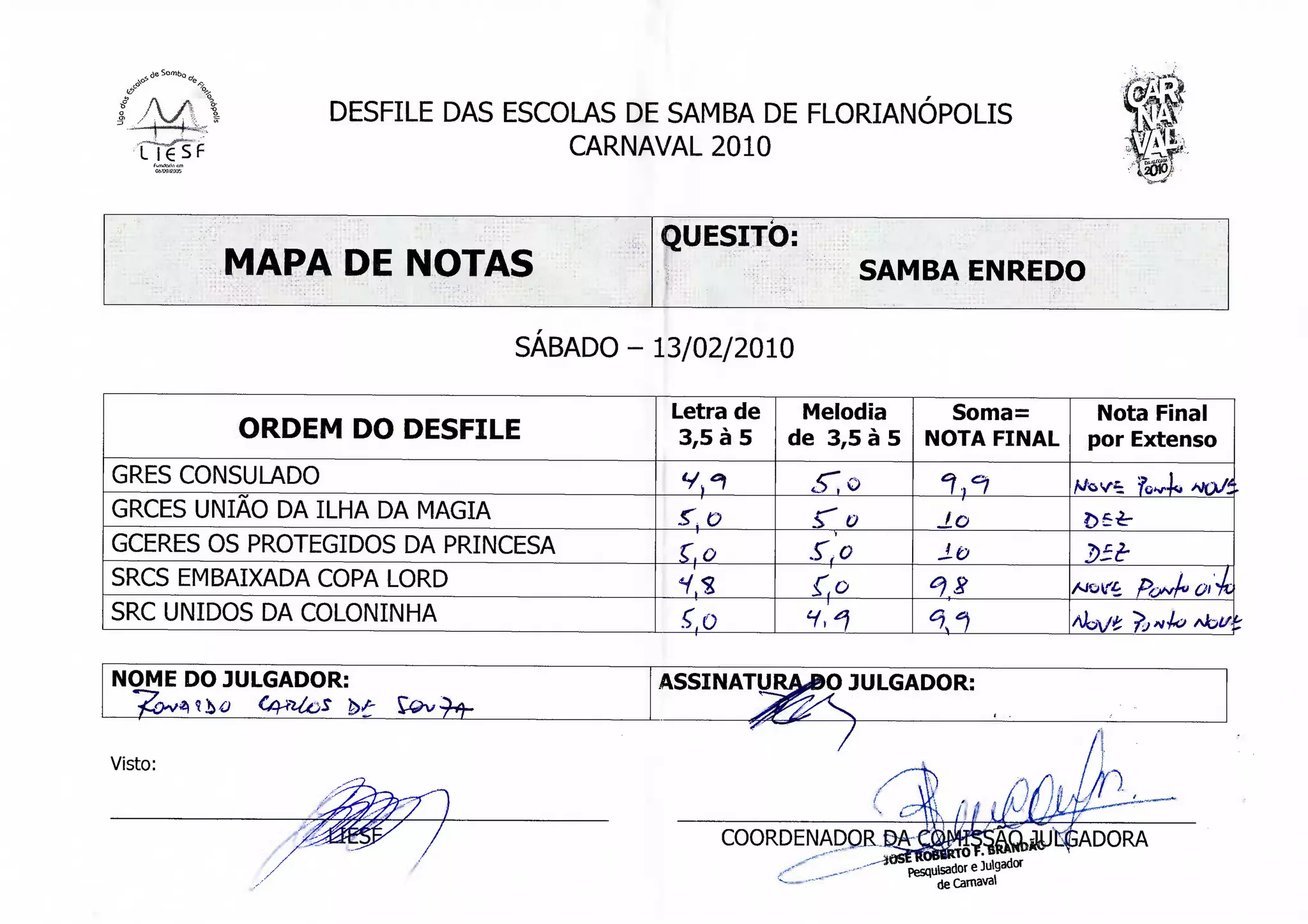 DESFILE DAS ESCOLAS DE SAMBA DE FLORIANÓPOLIS
                               CARNAVAL 2010


                                        QUESITO:
         MAPA DE NOTAS                                       SAMBA ENREDO


                               SÁBADO - 13/02/2010

                                         Letra de     Melodia       Soma=        Nota Final
         ORDEM DO DESFILE                 3,5 à 5    de 3,5 à 5   NOTA FINAL    por Extenso
GRÉS CONSULADO                                                     3j3         ^OV£ fo^ A^>/f
                                                       ^0
GRCES UNIÃO DA ILHA DA MAGIA              V^
                                          f, o         S-o        Jo            í>6^r
GCERES OS PROTEGIDOS DA PRINCESA
                                          ç°          V          J-&           2>f^
SRCS EMBAIXADA COPA LORD                  V,«          f,o        3£           AJOiT-t po*rf« Ot7t
SRC UNIDOS DA COLONINHA                   S,o          VJ         gj           *k>/t fj^k »bc


NOME DO JULGADOR:                       ASSINATURA0O JULGADOR:


Visto:


                                                 COORDENADOR             JPSÈADORA

          7
 