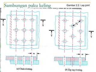 Sambungan paku keling Gambar 2.2. Lap joint
 
