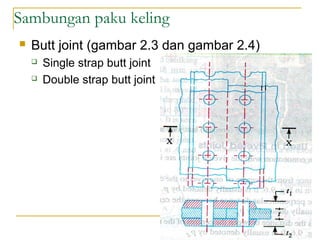 Sambungan paku keling
 Butt joint (gambar 2.3 dan gambar 2.4)
 Single strap butt joint
 Double strap butt joint
 