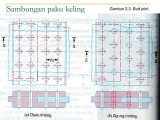 Sambungan paku keling Gambar 2.3. Butt joint
 