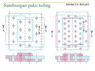 Sambungan paku keling Gambar 2.4. Butt joint
 