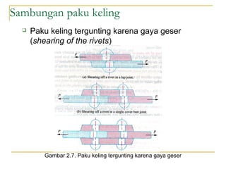 Sambungan paku keling
 Paku keling tergunting karena gaya geser
(shearing of the rivets)
Gambar 2.7. Paku keling tergunting karena gaya geser
 