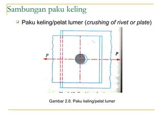 Sambungan paku keling
 Paku keling/pelat lumer (crushing of rivet or plate)
Gambar 2.8. Paku keling/pelat lumer
 