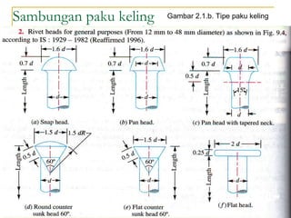 Sambungan paku keling Gambar 2.1.b. Tipe paku keling
 