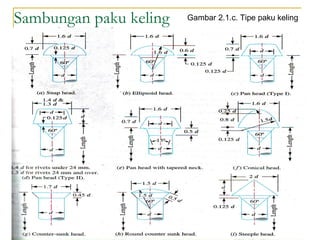 Sambungan paku keling Gambar 2.1.c. Tipe paku keling
 