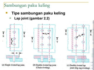 Sambungan paku keling
 Tipe sambungan paku keling
 Lap joint (gambar 2.2)
 