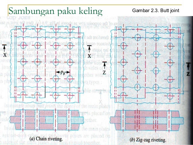 2 sambungan paku keling