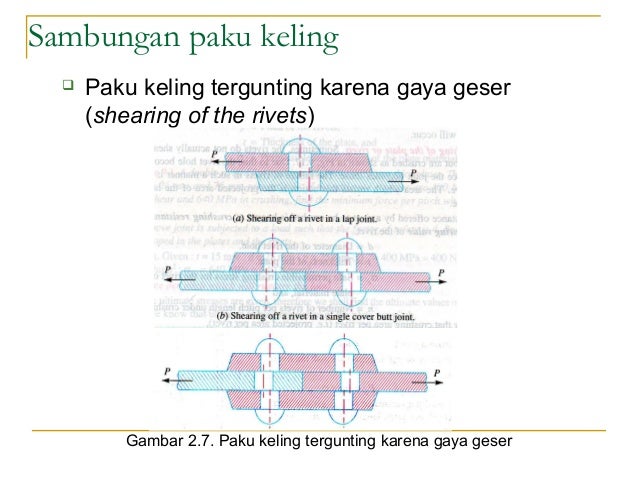 √ 3 Jenis Sambungan Keling dan Perhitungannya Source: teknikece.com
Tegangan yang timbul dapat menyebabkan patahnya alat sambung, patah geser. Konsruksi kepala (head) dan ekor (tail) dipatenkan agar permanen dalam menahan kedudukan paku keling pada. Pemeriksaannya lebih mudah sambungan keling dapat. • pengertian tegangan geser disini adalah tegangan yang timbul pada alat sambung di bidang pertemuan batang yang disambung. Konsruksi kepala (head) dan ekor (tail) dipatenkan agar permanen dalam menahan kedudukan paku.
![2 sambungan paku keling 2 sambungan paku keling