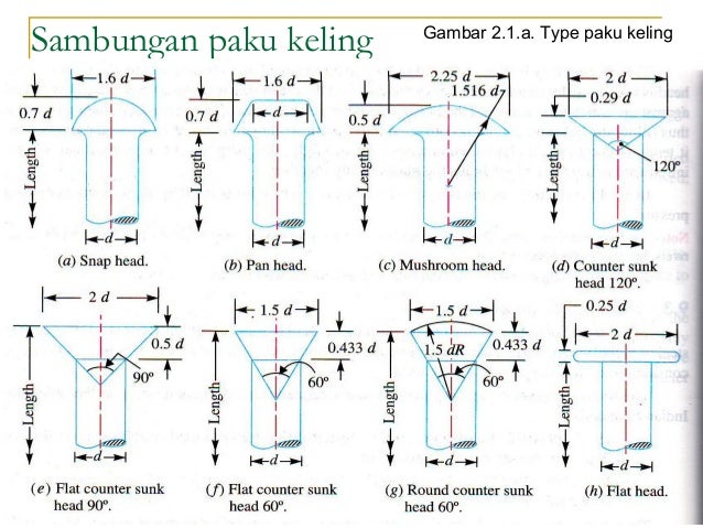 2 sambungan paku keling 2 sambungan paku keling
