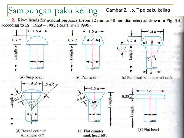 2 sambungan paku keling