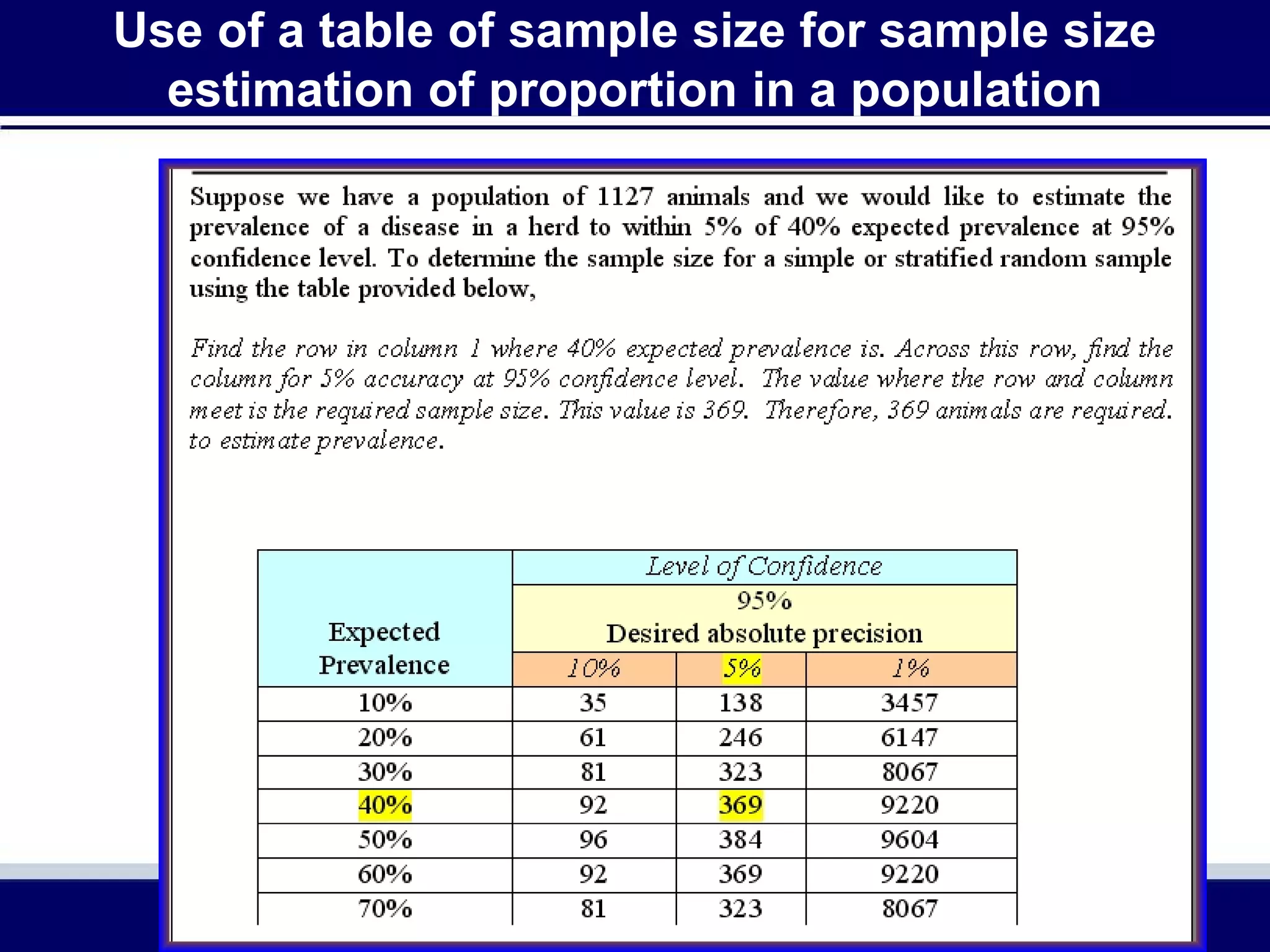 Use of a table of sample size for sample size
estimation of proportion in a population
 