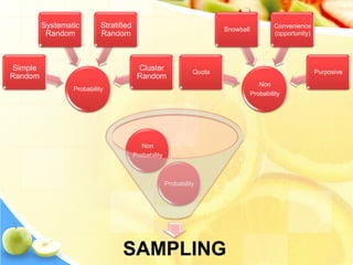 Medical Device Sampling Methods 2 Sampling Method in medical research methodology.pdf