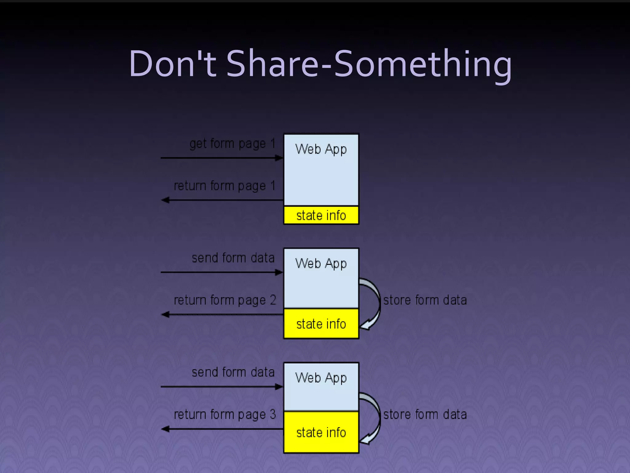 Don't Share-Something 