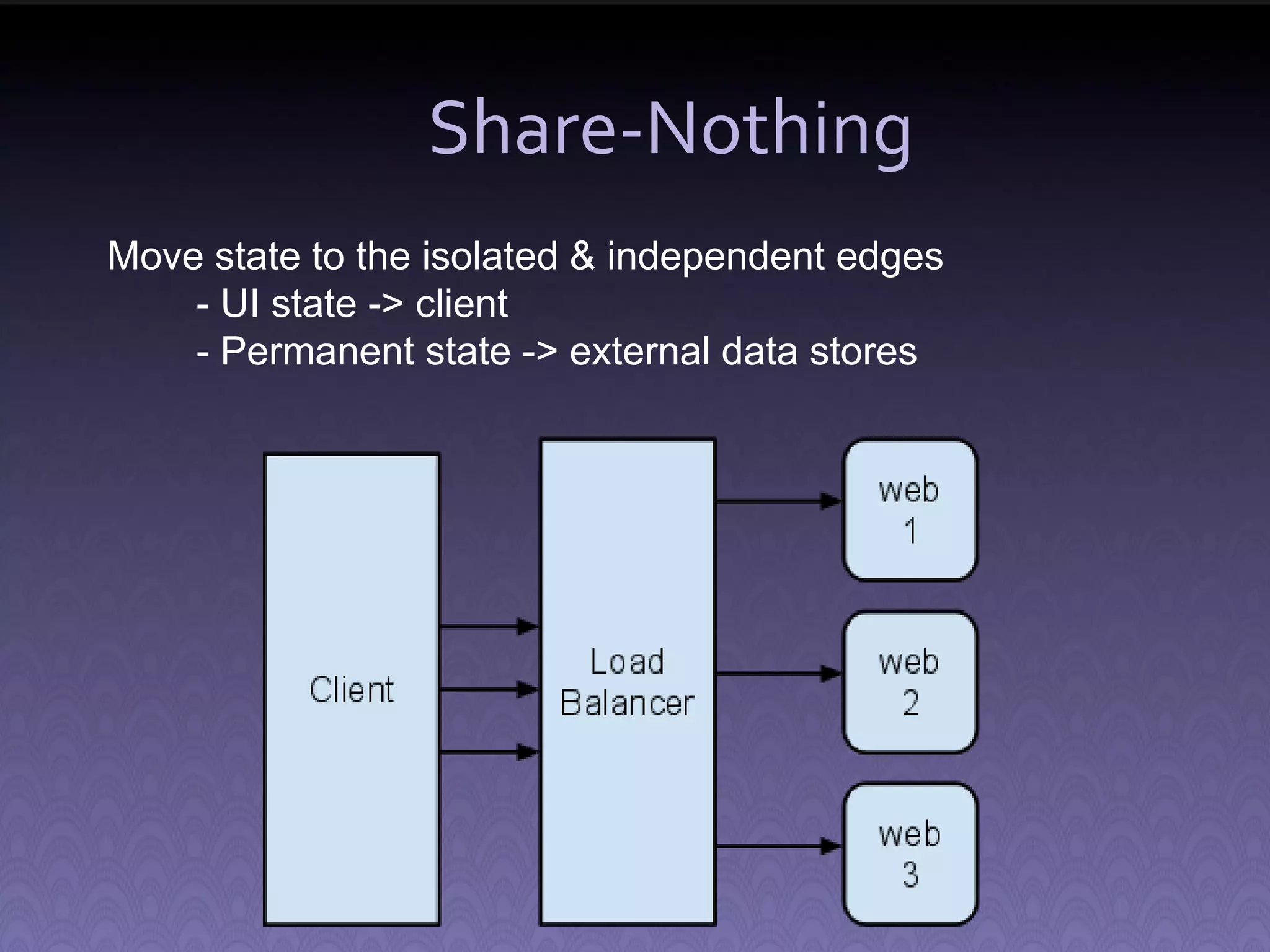 Share-Nothing Move state to the isolated & independent edges - UI state -> client - Permanent state -> external data stores 