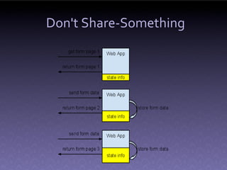 Don't Share-Something
 